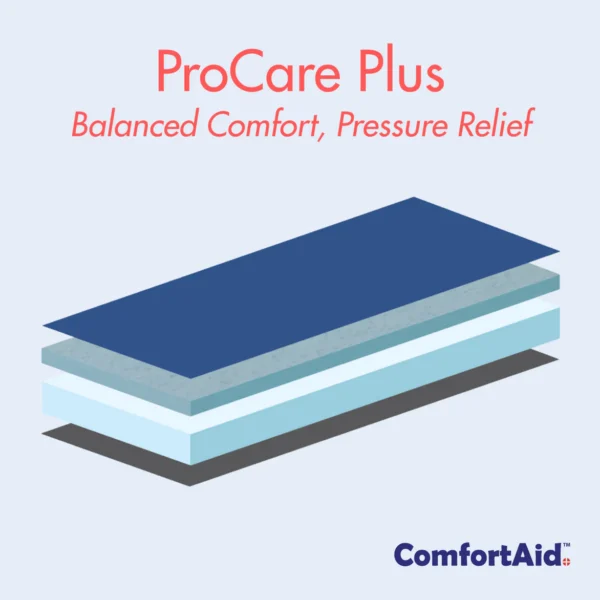 procare-plus