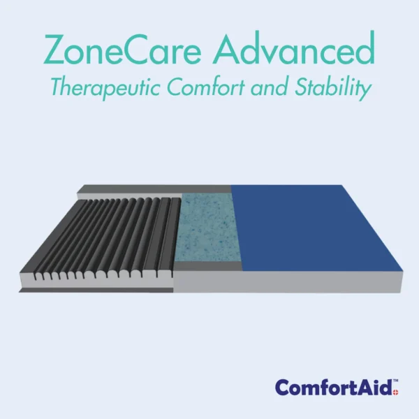 zonecare-advanced